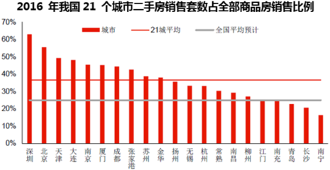 2017年中國房地產(chǎn)市場全景 投資、銷售與建材市場聯(lián)動分析