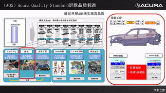 未來已來 謳歌CDX研發(fā)概念與創(chuàng)新技術(shù)推廣